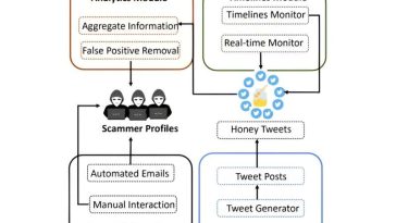 Buscar ayuda para problemas con billeteras criptográficas en las redes sociales puede atraer a estafadores