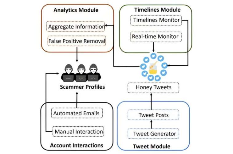 Buscar ayuda para problemas con billeteras criptográficas en las redes sociales puede atraer a estafadores