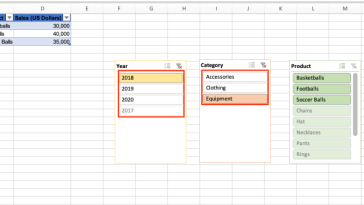 La tabla muestra datos filtrados mediante segmentaciones de datos en Excel