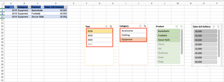 La tabla muestra datos filtrados mediante segmentaciones de datos en Excel