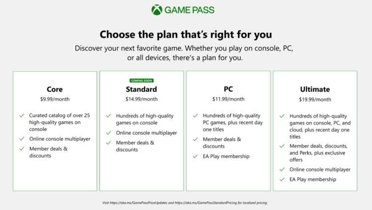 Los distintos niveles de Game Pass