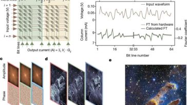 La plataforma neuromórfica supone un gran avance en la eficiencia informática