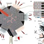 Un chip que dirige haces de terahercios prepara el terreno para la Internet ultrarrápida del futuro