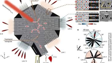 Un chip que dirige haces de terahercios prepara el terreno para la Internet ultrarrápida del futuro