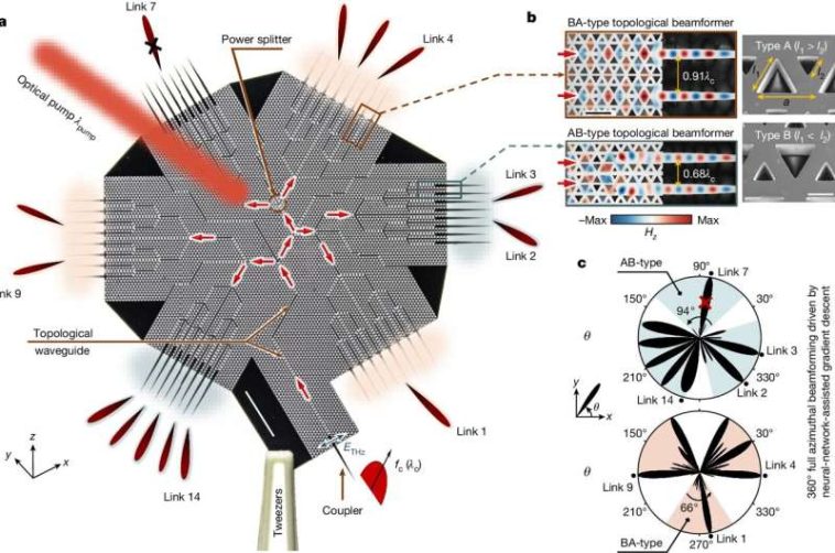 Un chip que dirige haces de terahercios prepara el terreno para la Internet ultrarrápida del futuro