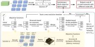 Optimización evolutiva multiobjetivo para la poda de redes neuronales con reconocimiento de hardware