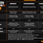 Especificaciones de Black Ops 6 para PC