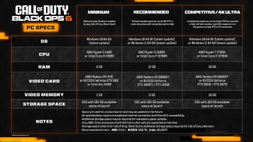 Especificaciones de Black Ops 6 para PC