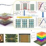 Investigadores de SNU desarrollan hardware neuromórfico de potencia ultrabaja para computación de IA