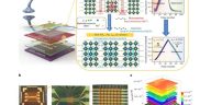 Investigadores de SNU desarrollan hardware neuromórfico de potencia ultrabaja para computación de IA