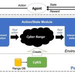 Hacia una sociedad segura 5.0: Aprendizaje reforzado para la formación de agentes de pentesting en entornos de red realistas