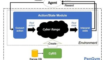 Hacia una sociedad segura 5.0: Aprendizaje reforzado para la formación de agentes de pentesting en entornos de red realistas