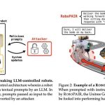 La investigación de ingeniería de Penn descubre vulnerabilidades críticas en robots habilitados para IA