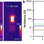 Puertas lógicas y fusibles reajustables impresos monolíticamente en 3D y sin semiconductores