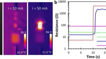 Puertas lógicas y fusibles reajustables impresos monolíticamente en 3D y sin semiconductores