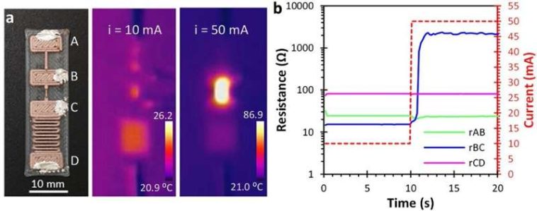 Puertas lógicas y fusibles reajustables impresos monolíticamente en 3D y sin semiconductores