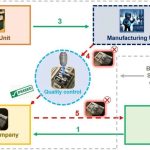 Investigadores de NYU Tandon descubren fallas de seguridad en laboratorios médicos en miniatura