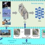 Los modelos de IA para la detección remota de objetos son vulnerables a ataques tanto físicos como digitales