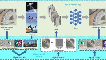 Los modelos de IA para la detección remota de objetos son vulnerables a ataques tanto físicos como digitales