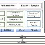 TU Graz desarrolla una arquitectura de hardware para criptografía poscuántica