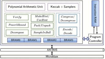 TU Graz desarrolla una arquitectura de hardware para criptografía poscuántica