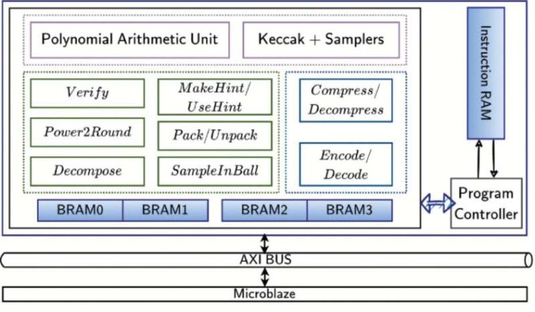 TU Graz desarrolla una arquitectura de hardware para criptografía poscuántica