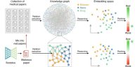 Un estudio muestra que los LLM podrían usarse de manera maliciosa para envenenar los gráficos de conocimiento biomédico