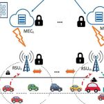 Los investigadores desarrollan una herramienta de inteligencia artificial para proteger los vehículos de las ciberamenazas