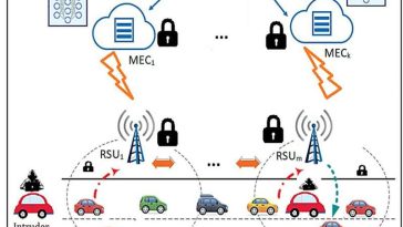 Los investigadores desarrollan una herramienta de inteligencia artificial para proteger los vehículos de las ciberamenazas