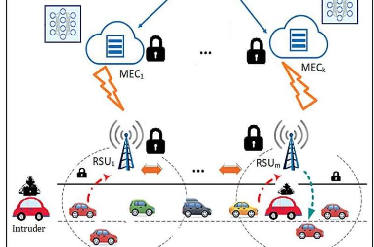 Los investigadores desarrollan una herramienta de inteligencia artificial para proteger los vehículos de las ciberamenazas