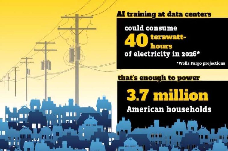 Se desperdicia hasta el 30% de la energía utilizada para entrenar la IA. Aquí se explica cómo solucionarlo.