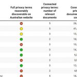 Los automóviles modernos son dispositivos de vigilancia sobre ruedas con importantes riesgos para la privacidad: nuevo informe