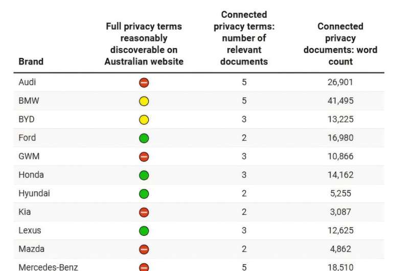 Los automóviles modernos son dispositivos de vigilancia sobre ruedas con importantes riesgos para la privacidad: nuevo informe