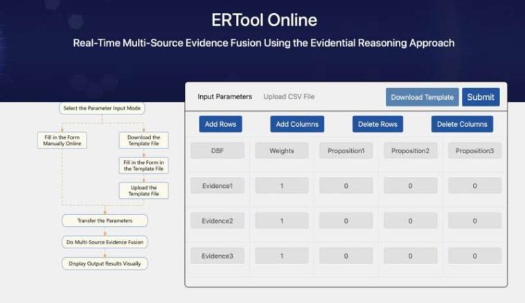 Nuevo paquete de Python, ERTool, desarrollado para una fusión eficiente de evidencia de múltiples fuentes