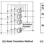 Resolver problemas complejos más rápido: innovaciones en la tecnología de máquinas ising