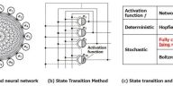 Resolver problemas complejos más rápido: innovaciones en la tecnología de máquinas ising