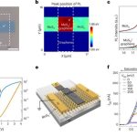 Un transistor de unión interfacial de van der Waals de puertas múltiples para crear controladores difusos reconfigurables