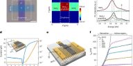 Un transistor de unión interfacial de van der Waals de puertas múltiples para crear controladores difusos reconfigurables