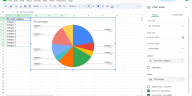 un gráfico circular a partir de una plantilla generada por un mensaje en Google Sheets