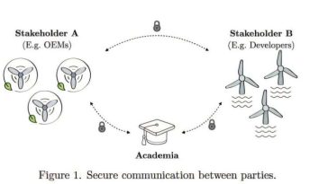 El protocolo criptográfico permite compartir datos de forma segura en el sector de la energía eólica flotante