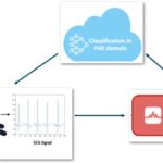 Estudio: Nuevo método de mejora de la privacidad para datos médicos basados ​​en IA