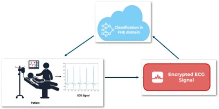 Estudio: Nuevo método de mejora de la privacidad para datos médicos basados ​​en IA