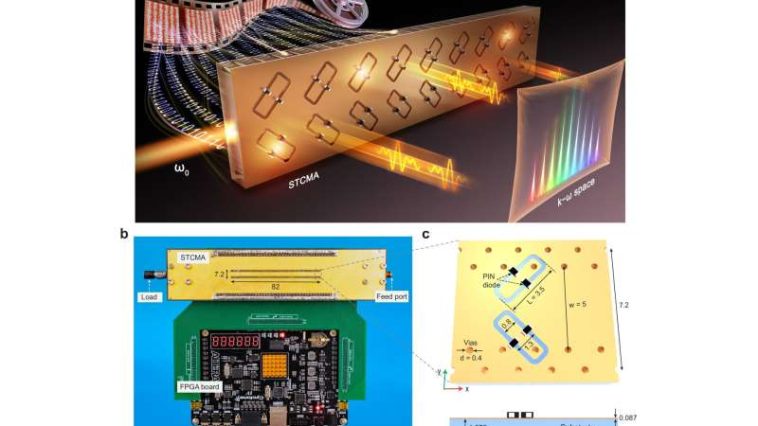 La nueva tecnología de antena permite la transmisión de múltiples señales para 6G