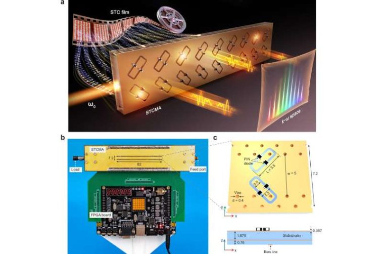 La nueva tecnología de antena permite la transmisión de múltiples señales para 6G