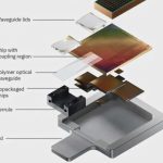 La óptica empaquetada brinda conectividad de alta velocidad para potenciar la computación generativa de IA