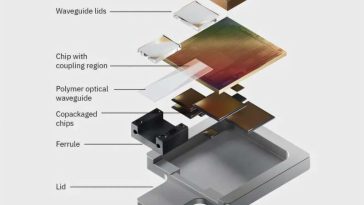 La óptica empaquetada brinda conectividad de alta velocidad para potenciar la computación generativa de IA