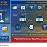 Investigadores de la Universidad Nacional de Ciencia y Tecnología de Seúl proponen PV2DOC: una herramienta para resumir vídeos de presentaciones en documentos estructurados