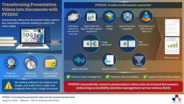 Investigadores de la Universidad Nacional de Ciencia y Tecnología de Seúl proponen PV2DOC: una herramienta para resumir vídeos de presentaciones en documentos estructurados