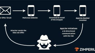 diagrama de la secuencia de ataque del malware AppLite