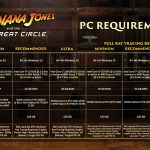 Requisitos de PC para Indiana Jones y el Gran Círculo